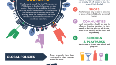 “Outta sight, outta mind?”. What do the public and professional stakeholders think about alcohol policy?