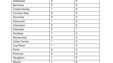 JUSTICE SERIES: The power of community in recovery: Strengthening alcohol support across Scotland’s criminal justice system